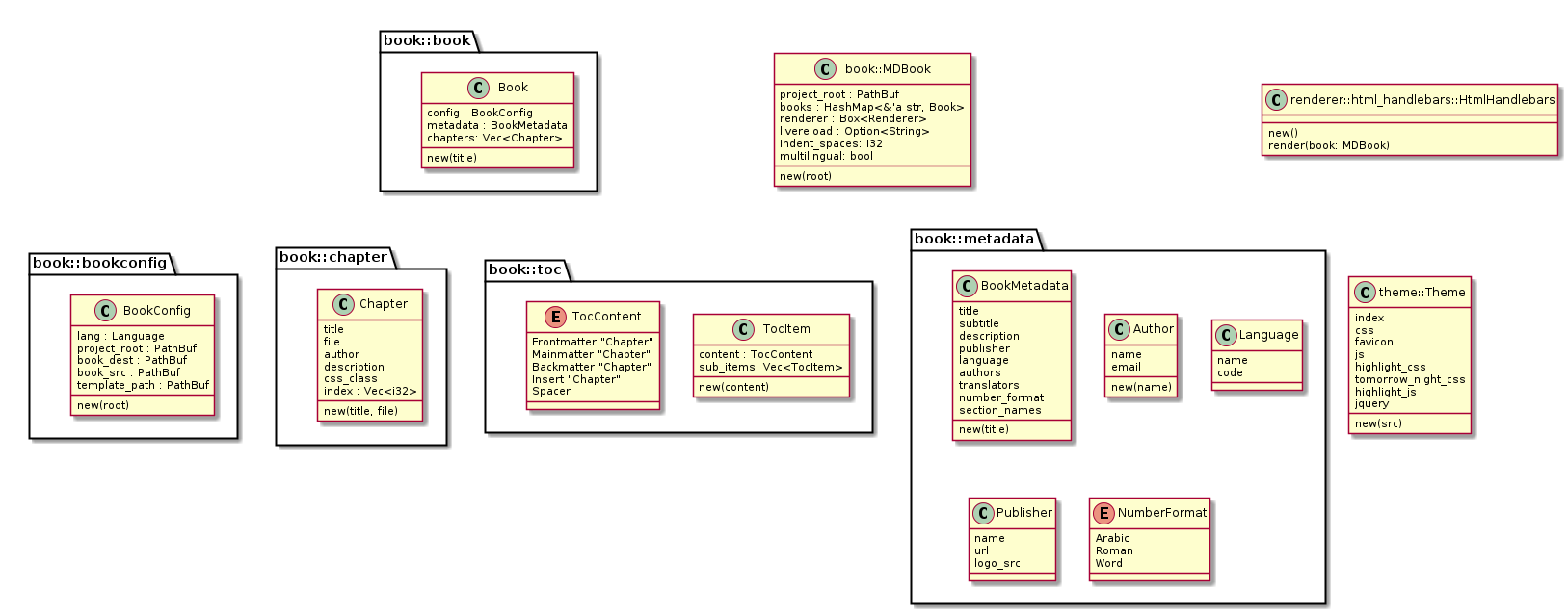 structs reorganized